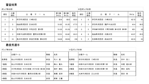 プレゼ